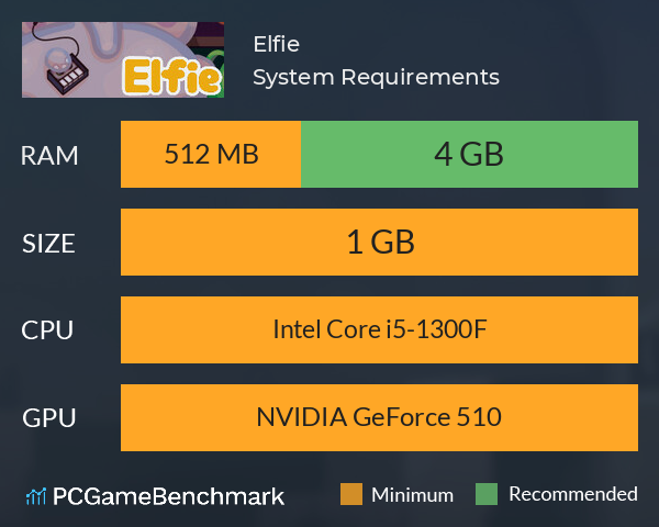 Elfie System Requirements PC Graph - Can I Run Elfie Elfie System Requirements PC Graph - Can I Run Elfie