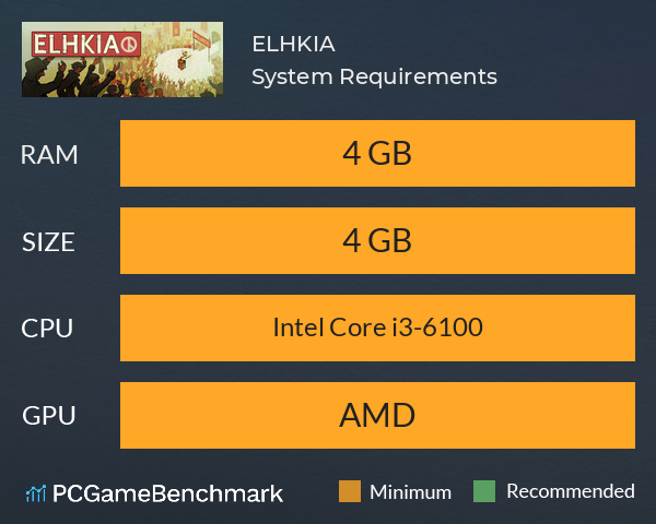 ELHKIA System Requirements PC Graph - Can I Run ELHKIA