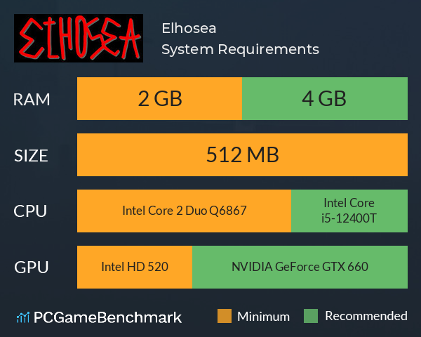 Elhosea System Requirements PC Graph - Can I Run Elhosea