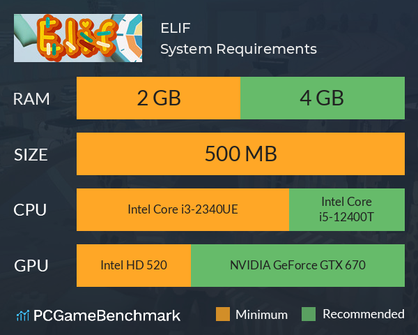 ELIF System Requirements PC Graph - Can I Run ELIF