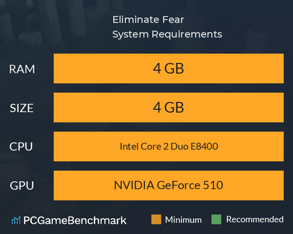 Eliminate Fear System Requirements PC Graph - Can I Run Eliminate Fear Eliminate Fear System Requirements PC Graph - Can I Run Eliminate Fear