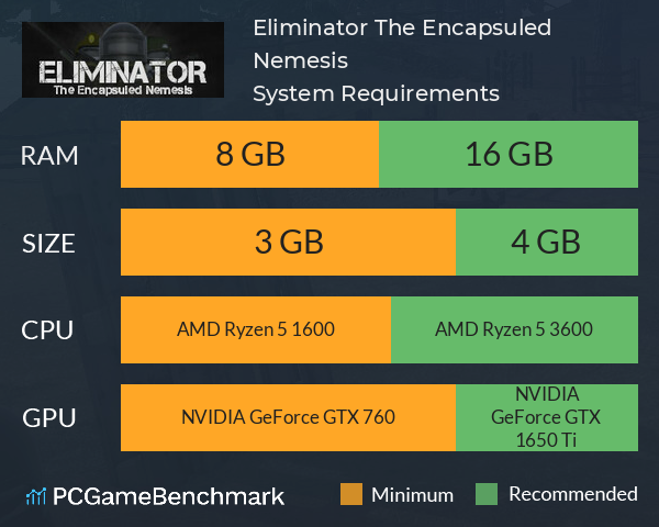 Eliminator: The Encapsuled Nemesis System Requirements PC Graph - Can I Run Eliminator: The Encapsuled Nemesis