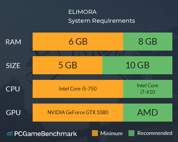 ELIMORA System Requirements PC Graph - Can I Run ELIMORA ELIMORA System Requirements PC Graph - Can I Run ELIMORA