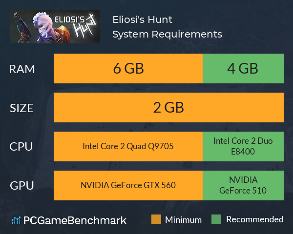 Eliosi's Hunt System Requirements PC Graph - Can I Run Eliosi's Hunt