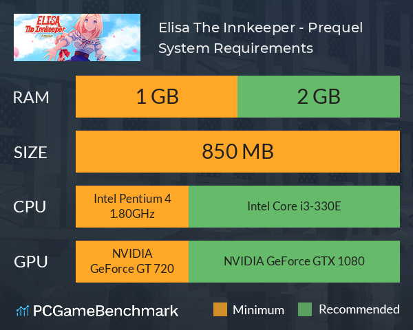 Elisa: The Innkeeper - Prequel System Requirements PC Graph - Can I Run Elisa: The Innkeeper - Prequel