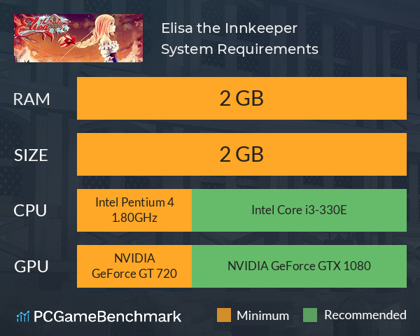 Elisa: the Innkeeper System Requirements PC Graph - Can I Run Elisa: the Innkeeper