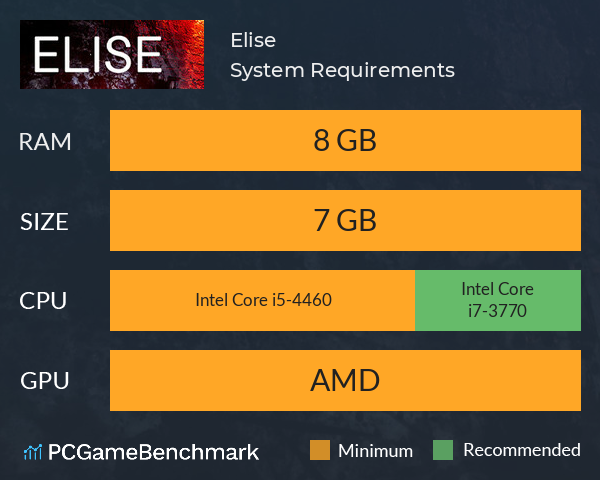 Elise System Requirements PC Graph - Can I Run Elise Elise System Requirements PC Graph - Can I Run Elise