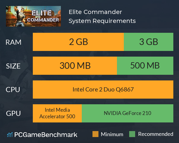 Elite Commander System Requirements PC Graph - Can I Run Elite Commander