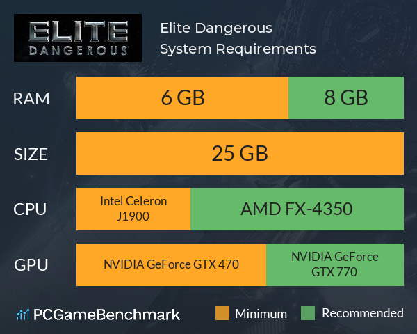 Elite Dangerous System Requirements PC Graph - Can I Run Elite Dangerous