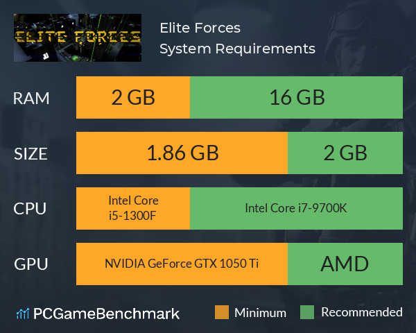 Elite Forces System Requirements PC Graph - Can I Run Elite Forces