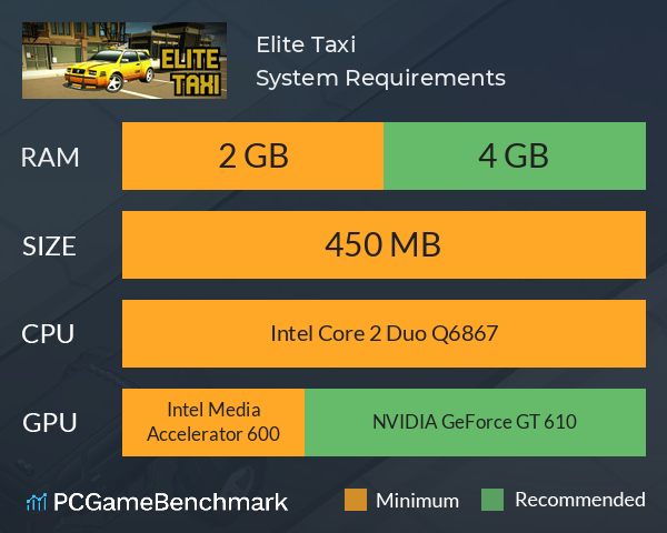 Elite Taxi System Requirements PC Graph - Can I Run Elite Taxi Elite Taxi System Requirements PC Graph - Can I Run Elite Taxi