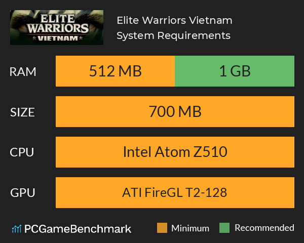 Elite Warriors: Vietnam System Requirements PC Graph - Can I Run Elite Warriors: Vietnam