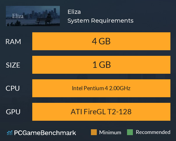 Eliza System Requirements PC Graph - Can I Run Eliza