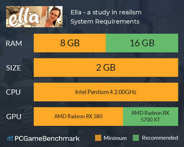 Ella - a study in realism System Requirements PC Graph - Can I Run Ella - a study in realism Ella - a study in realism System Requirements PC Graph - Can I Run Ella - a study in realism