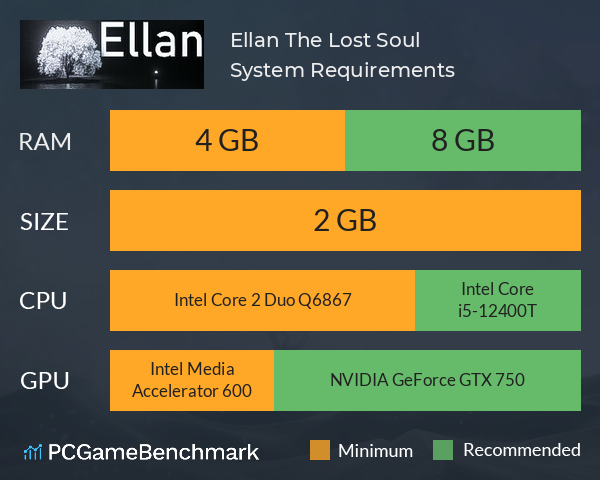 Ellan: The Lost Soul System Requirements PC Graph - Can I Run Ellan: The Lost Soul Ellan: The Lost Soul System Requirements PC Graph - Can I Run Ellan: The Lost Soul