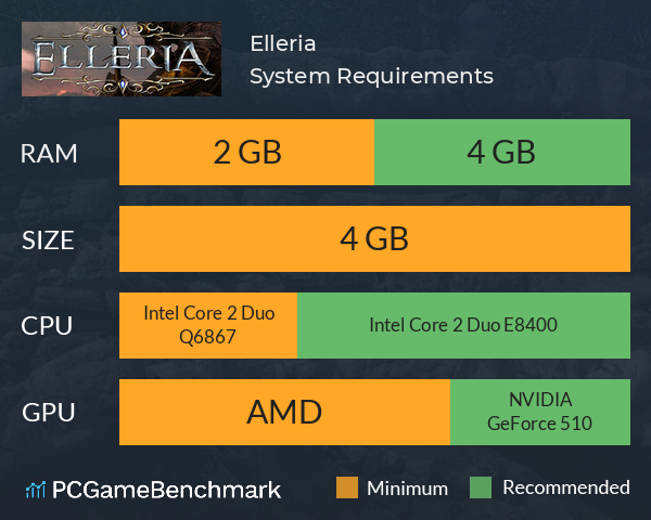 Elleria System Requirements PC Graph - Can I Run Elleria Elleria System Requirements PC Graph - Can I Run Elleria