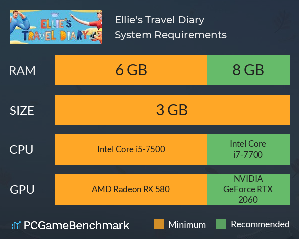 Ellie's Travel Diary System Requirements PC Graph - Can I Run Ellie's Travel Diary Ellie's Travel Diary System Requirements PC Graph - Can I Run Ellie's Travel Diary