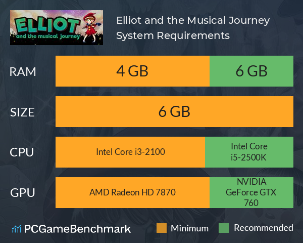 Elliot and the Musical Journey System Requirements PC Graph - Can I Run Elliot and the Musical Journey