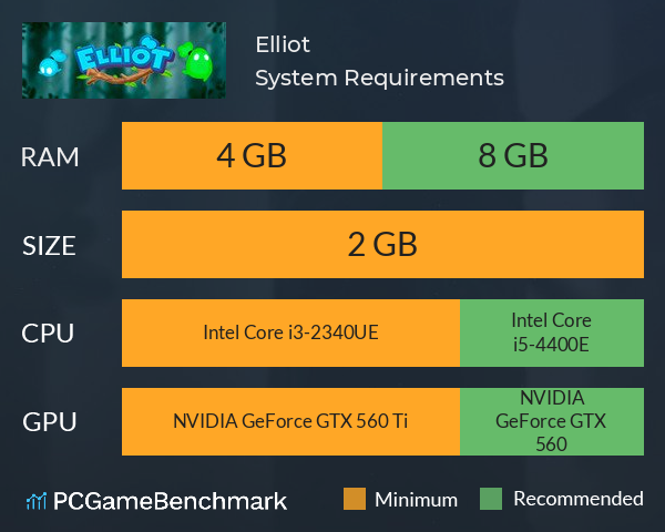 Elliot System Requirements PC Graph - Can I Run Elliot Elliot System Requirements PC Graph - Can I Run Elliot