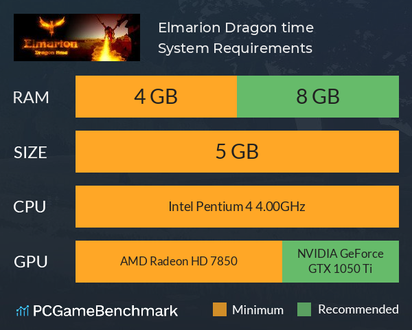 Elmarion: Dragon time System Requirements PC Graph - Can I Run Elmarion: Dragon time