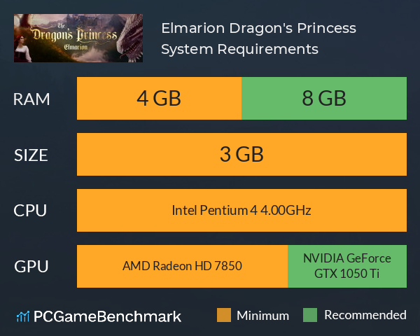 Elmarion: Dragon's Princess System Requirements PC Graph - Can I Run Elmarion: Dragon's Princess