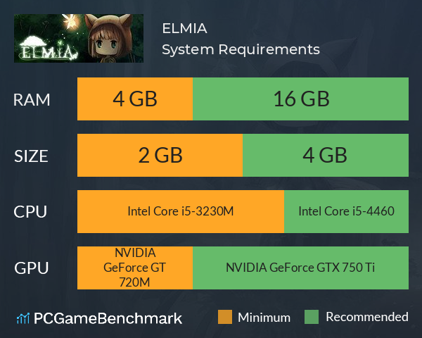 ELMIA System Requirements PC Graph - Can I Run ELMIA