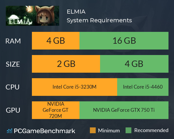 ELMIA System Requirements PC Graph - Can I Run ELMIA ELMIA System Requirements PC Graph - Can I Run ELMIA