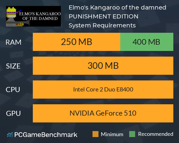 Elmo's Kangaroo of the damned: PUNISHMENT EDITION System Requirements PC Graph - Can I Run Elmo's Kangaroo of the damned: PUNISHMENT EDITION Elmo's Kangaroo of the damned: PUNISHMENT EDITION System Requirements PC Graph - Can I Run Elmo's Kangaroo of the damned: PUNISHMENT EDITION