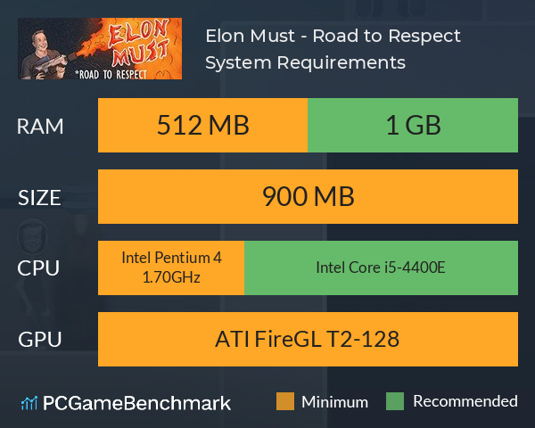Elon Must - Road to Respect System Requirements PC Graph - Can I Run Elon Must - Road to Respect