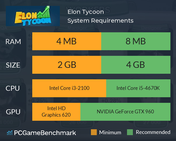 Elon Tycoon System Requirements PC Graph - Can I Run Elon Tycoon