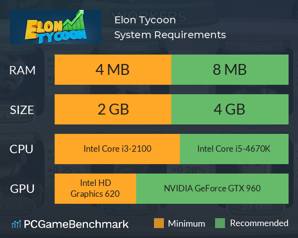 Elon Tycoon System Requirements PC Graph - Can I Run Elon Tycoon Elon Tycoon System Requirements PC Graph - Can I Run Elon Tycoon