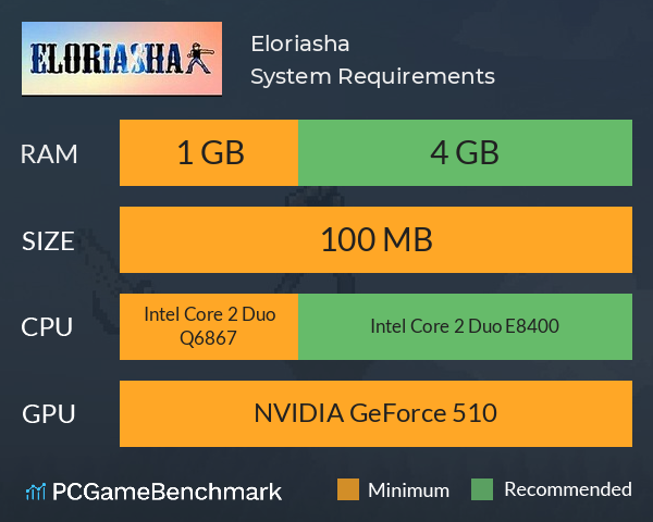 Eloriasha System Requirements PC Graph - Can I Run Eloriasha Eloriasha System Requirements PC Graph - Can I Run Eloriasha