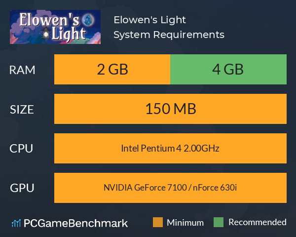 Elowen's Light System Requirements PC Graph - Can I Run Elowen's Light Elowen's Light System Requirements PC Graph - Can I Run Elowen's Light