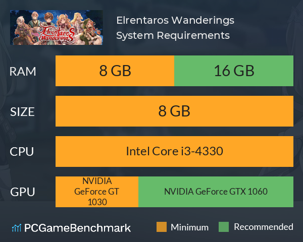 Elrentaros Wanderings System Requirements PC Graph - Can I Run Elrentaros Wanderings Elrentaros Wanderings System Requirements PC Graph - Can I Run Elrentaros Wanderings