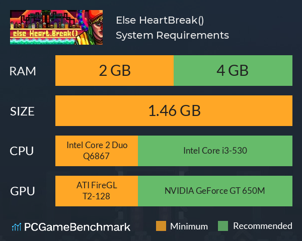 Else Heart.Break() System Requirements PC Graph - Can I Run Else Heart.Break()