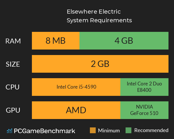 Elsewhere Electric System Requirements PC Graph - Can I Run Elsewhere Electric Elsewhere Electric System Requirements PC Graph - Can I Run Elsewhere Electric