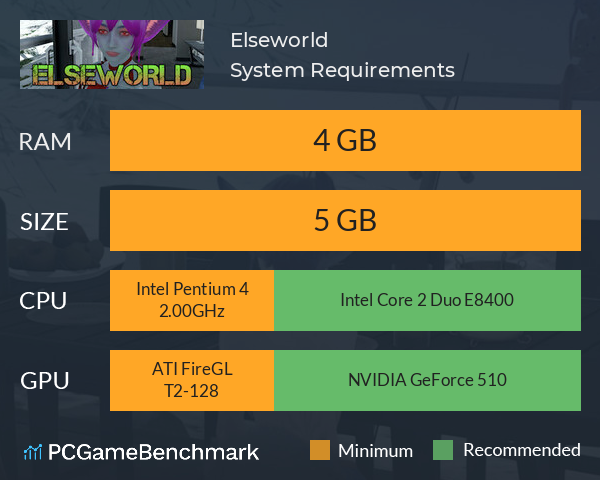 Elseworld System Requirements PC Graph - Can I Run Elseworld