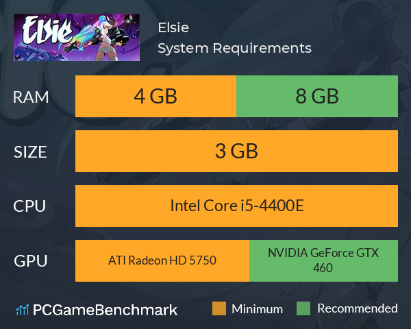 Elsie System Requirements PC Graph - Can I Run Elsie