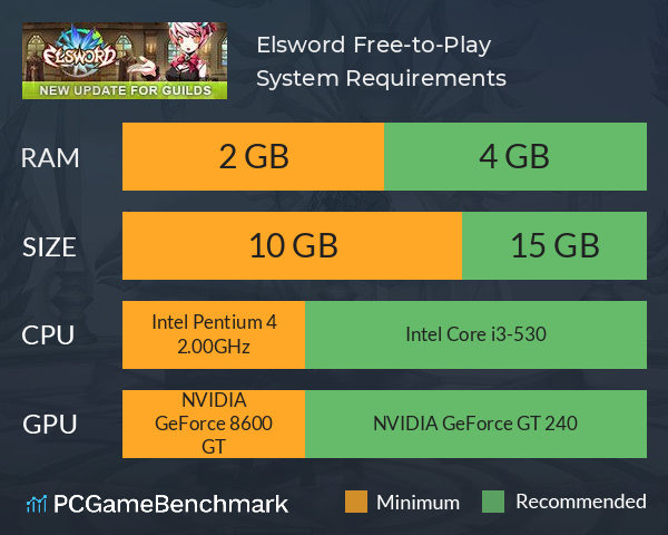 Elsword Free-to-Play System Requirements PC Graph - Can I Run Elsword Free-to-Play