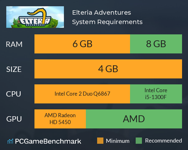 Elteria Adventures System Requirements PC Graph - Can I Run Elteria Adventures