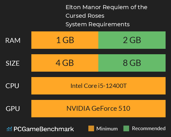 Elton Manor: Requiem of the Cursed Roses System Requirements PC Graph - Can I Run Elton Manor: Requiem of the Cursed Roses Elton Manor: Requiem of the Cursed Roses System Requirements PC Graph - Can I Run Elton Manor: Requiem of the Cursed Roses