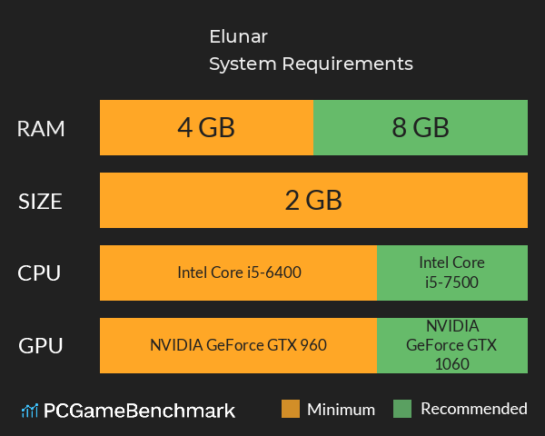 Elunar System Requirements PC Graph - Can I Run Elunar Elunar System Requirements PC Graph - Can I Run Elunar