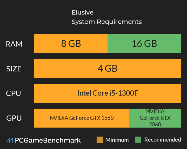 Elusive System Requirements PC Graph - Can I Run Elusive Elusive System Requirements PC Graph - Can I Run Elusive