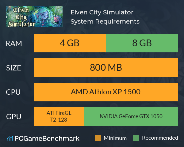 Elven City Simulator System Requirements PC Graph - Can I Run Elven City Simulator Elven City Simulator System Requirements PC Graph - Can I Run Elven City Simulator