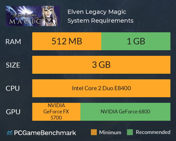 Elven Legacy: Magic System Requirements PC Graph - Can I Run Elven Legacy: Magic