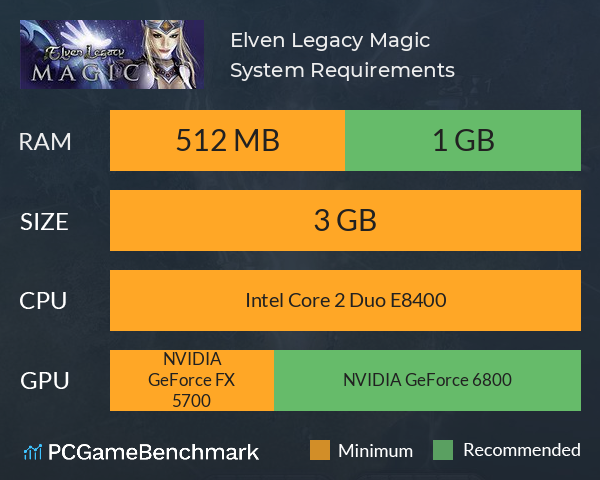 Elven Legacy: Magic System Requirements PC Graph - Can I Run Elven Legacy: Magic Elven Legacy: Magic System Requirements PC Graph - Can I Run Elven Legacy: Magic