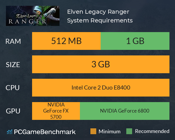 Elven Legacy: Ranger System Requirements PC Graph - Can I Run Elven Legacy: Ranger