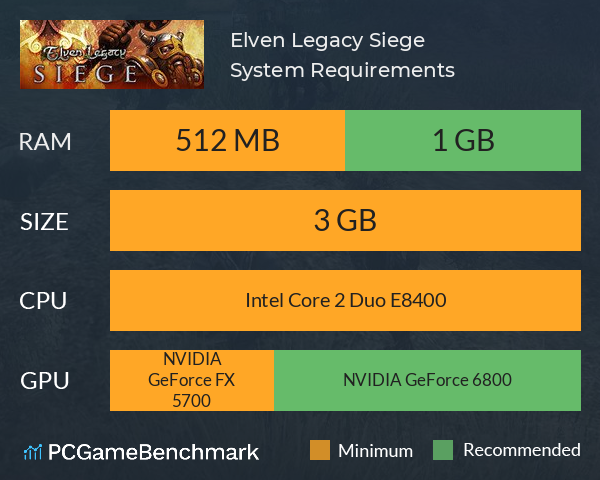 Elven Legacy: Siege System Requirements PC Graph - Can I Run Elven Legacy: Siege