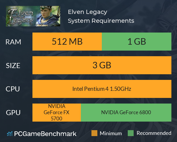 Elven Legacy System Requirements PC Graph - Can I Run Elven Legacy