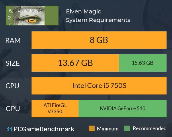 Elven Magic System Requirements PC Graph - Can I Run Elven Magic